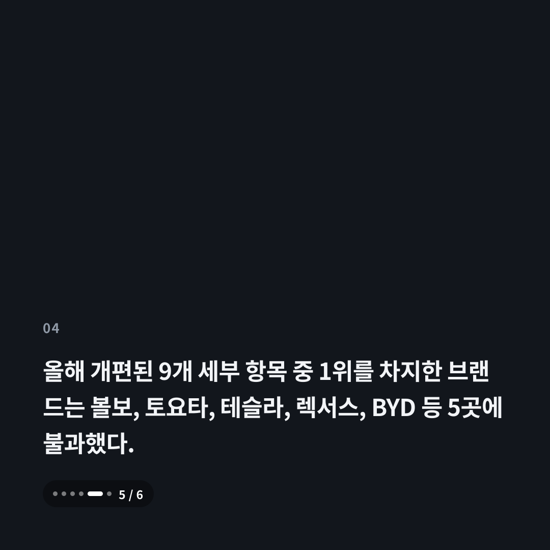 4번째 카드