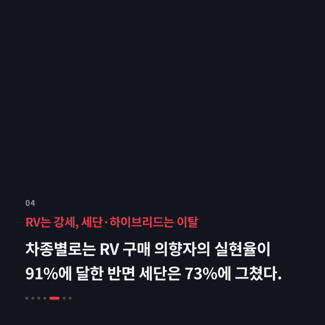 4번째 카드